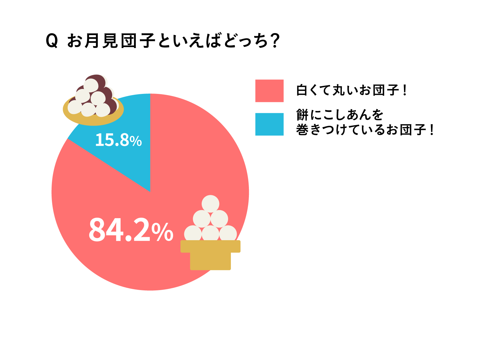 グラフ