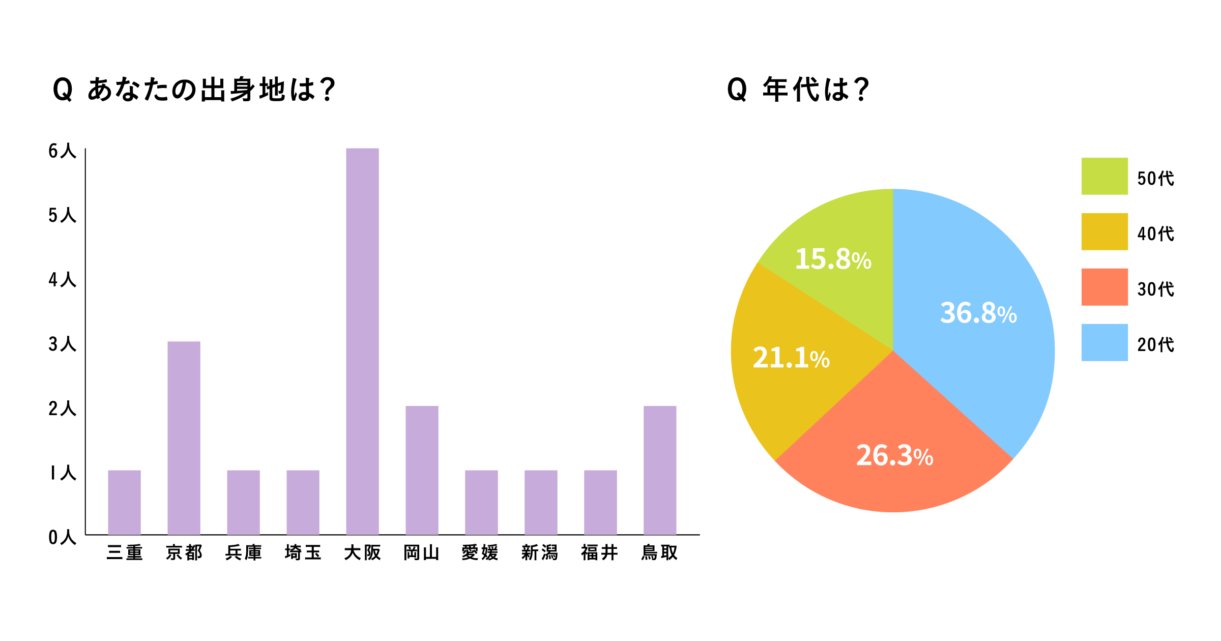 グラフ